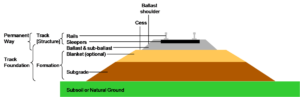 Exploring Railway Track Components: Rails, Fastenings, Sleepers, and ...