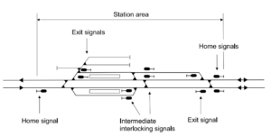 Train control systems: signalling, interlocking and routing – Civil ...