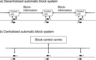 Train control systems: signalling, interlocking and routing – Civil ...