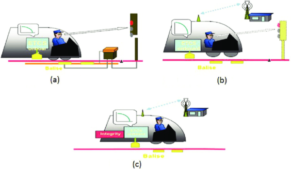 ERTMS: Revolutionizing Rail Traffic Management For A Connected Future ...