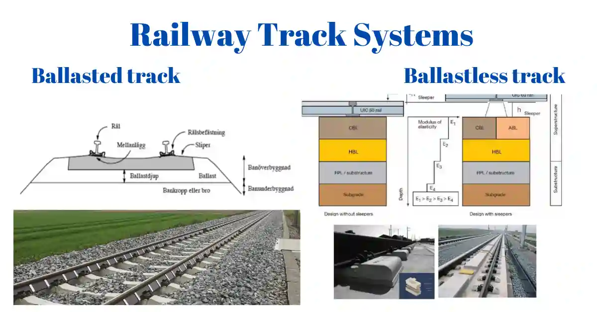 Railway track systems