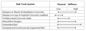 Railway track systems - Civil Engineering Tech