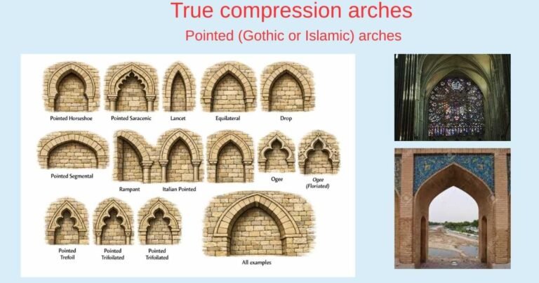 Types of Architectural Arches: A Comprehensive Guide to Design, History ...